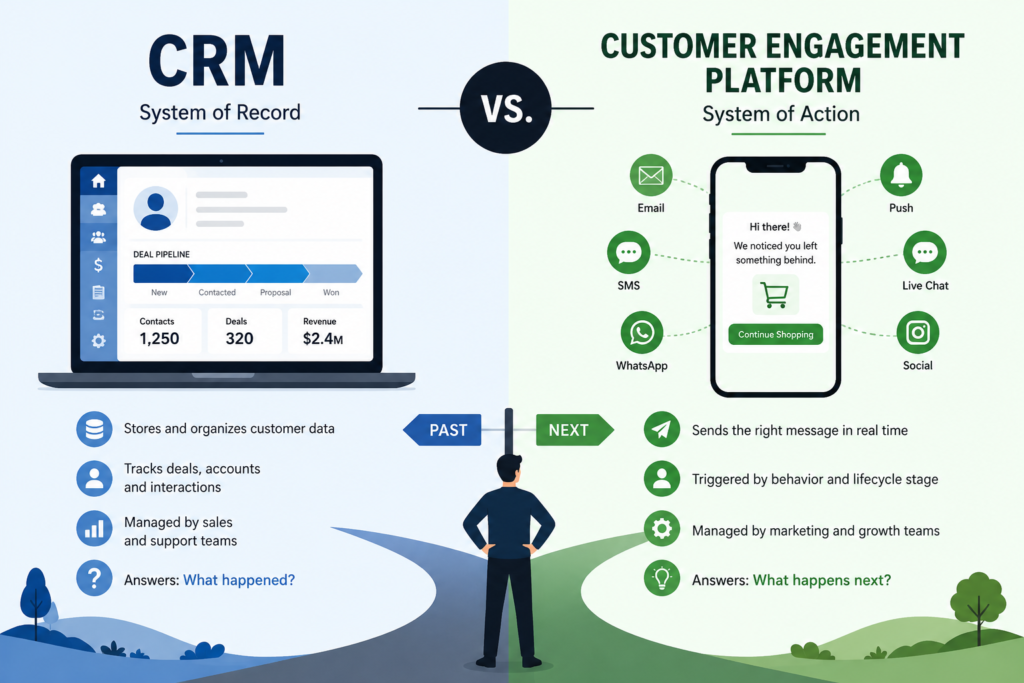 CRM vs. Customer Engagement Platform: A Simple Guide to Choosing the Right One CRM vs. Customer Engagement Platform